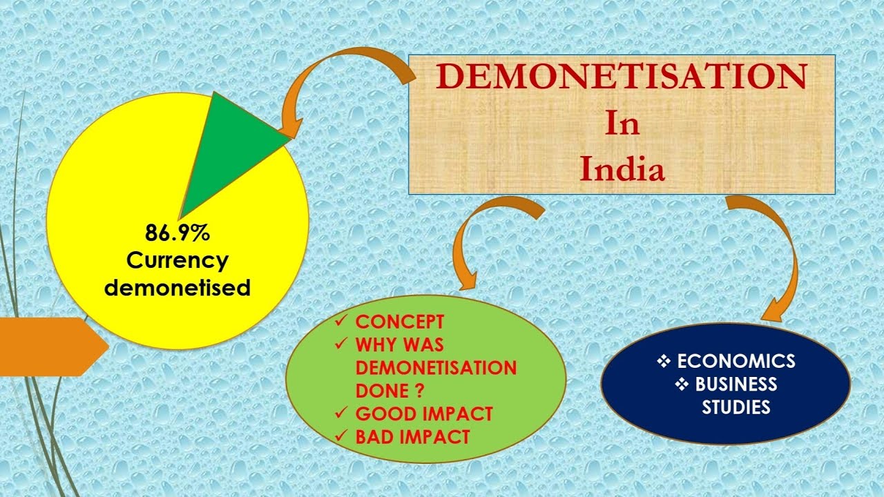 Demonetisation in India|Economics|Business studies| Class 12|Explanation in Hindi