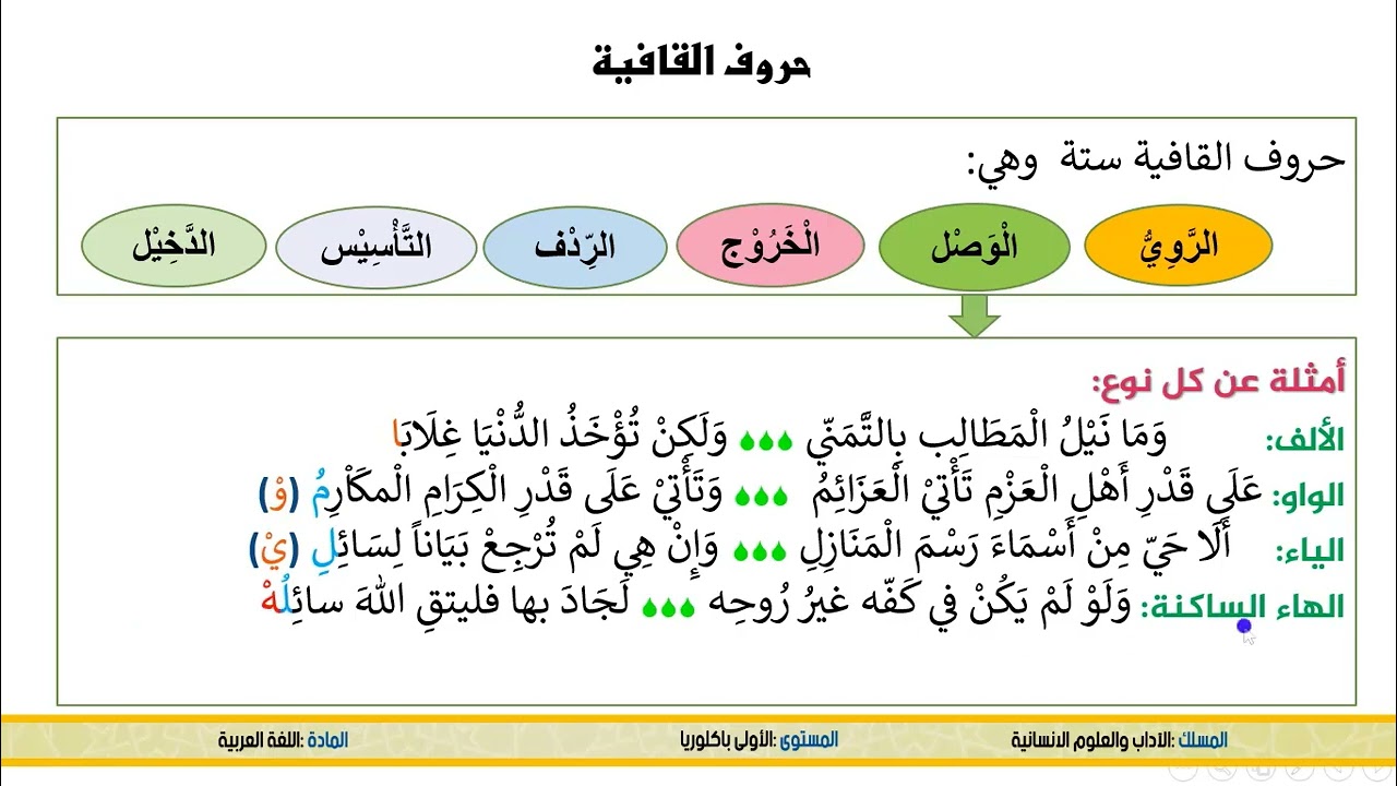 دروس الأولى باك آداب: القافية حدودها وحروفها وأنواعها