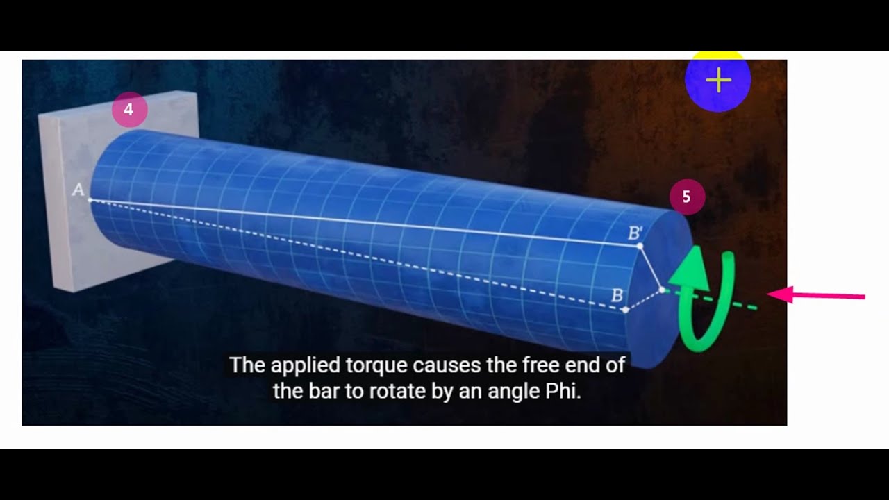 اجهاد اللي Torsion - حساب قطر اعمدة نقل السرعة او القدرة - قوة العزم - عزم القصور الذاتي