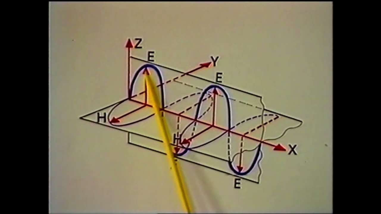 TTR - Fizyka, lekcja 29: Fale elektromagnetyczne cz. 1 - wykłada dr. Karol Hercman
