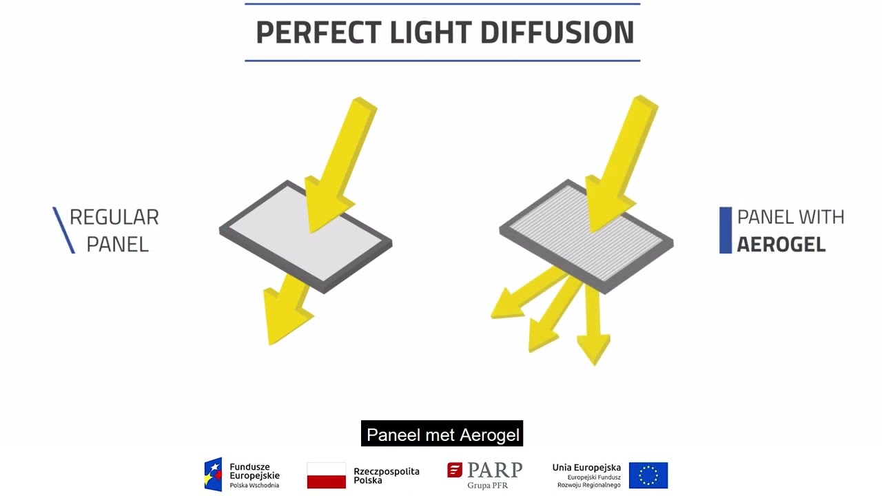 Aerogel Lumira van Aluco System - Een perfecte vuloplossing