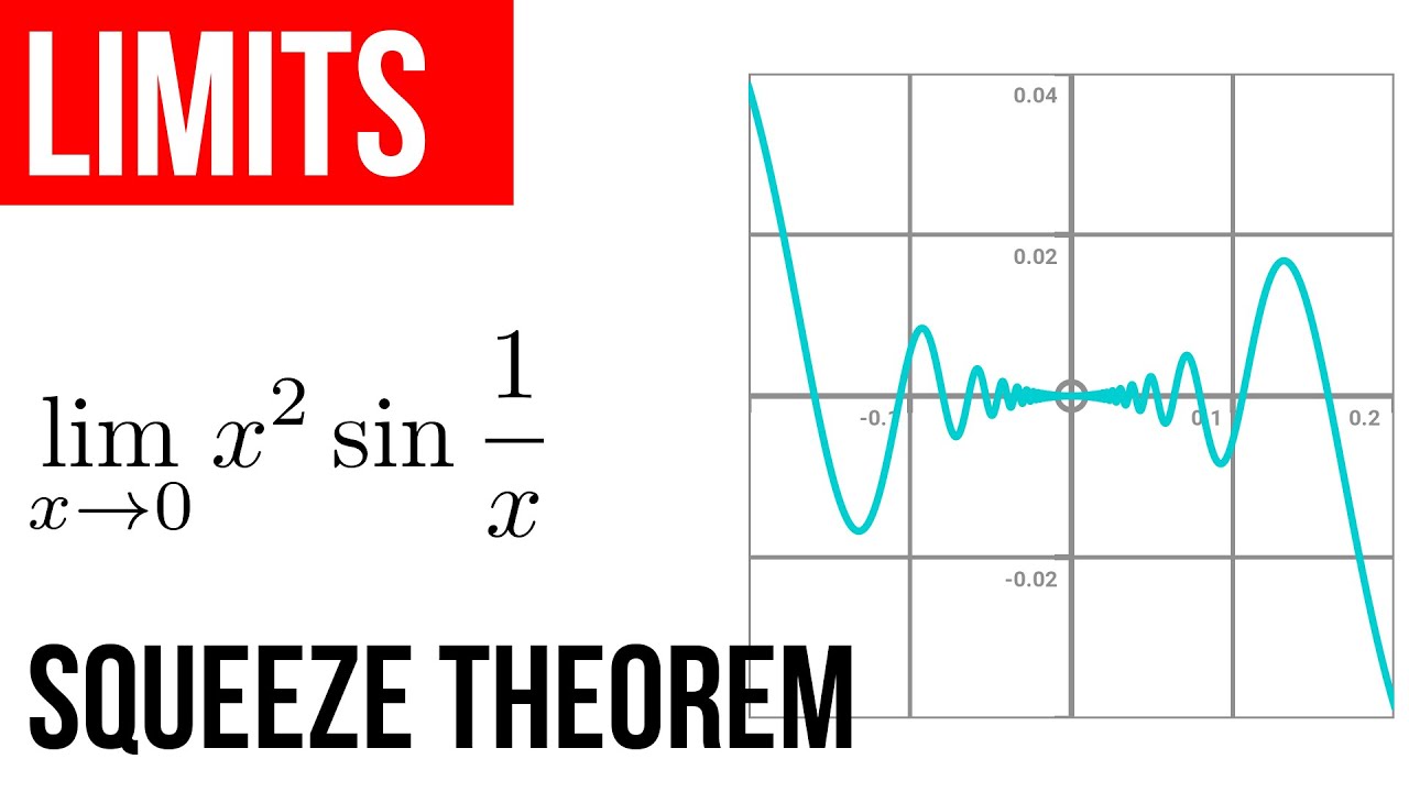 1.11 Squeeze theorem for x^2 sin(1/x)