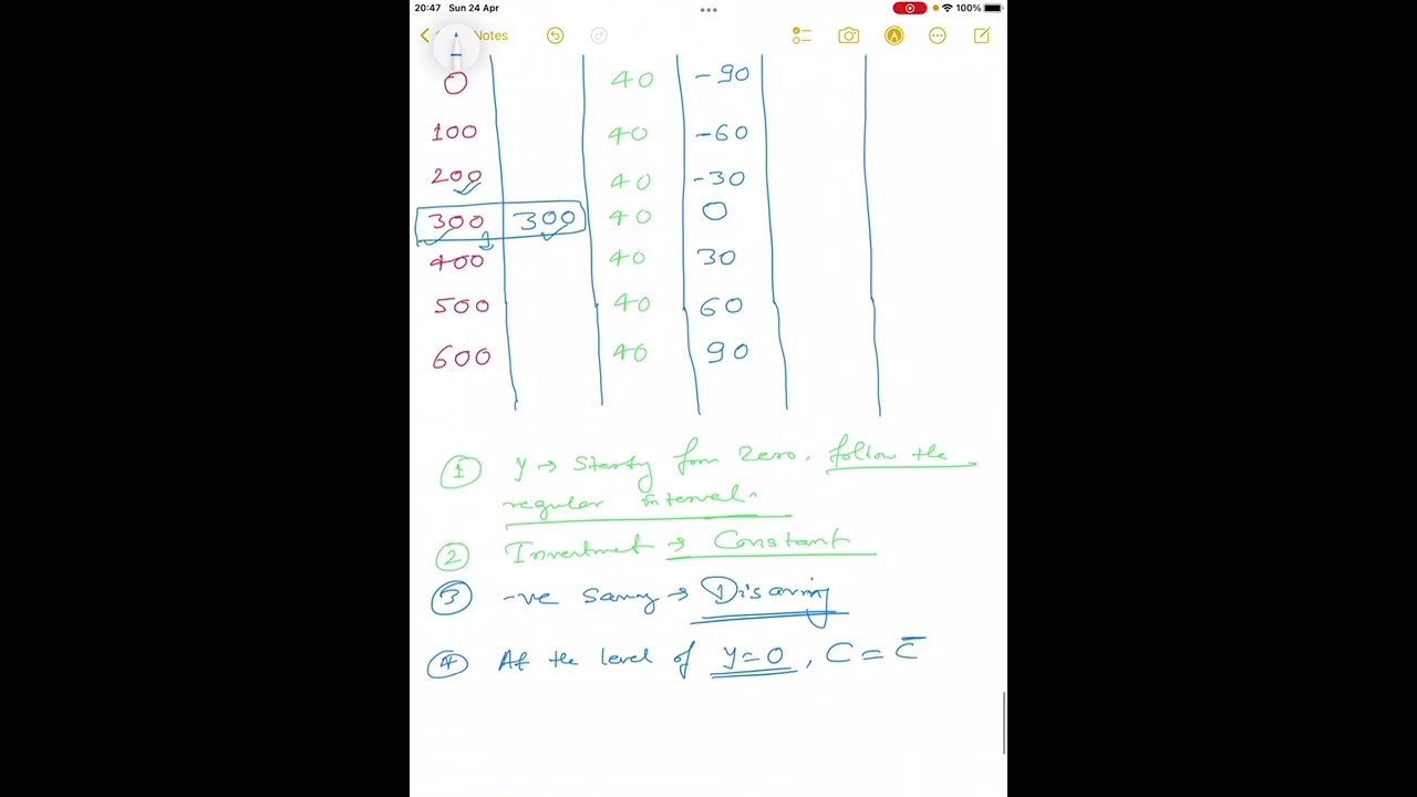 macroeconomics | class 12 | chapter 4 | AD= AS, S=I, short run equilibrium output