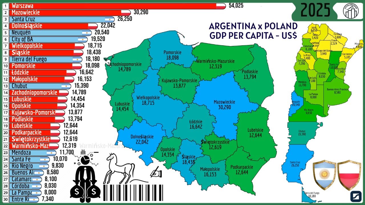 ARGENTINA x POLAND - GDP PER CAPITA (US$)