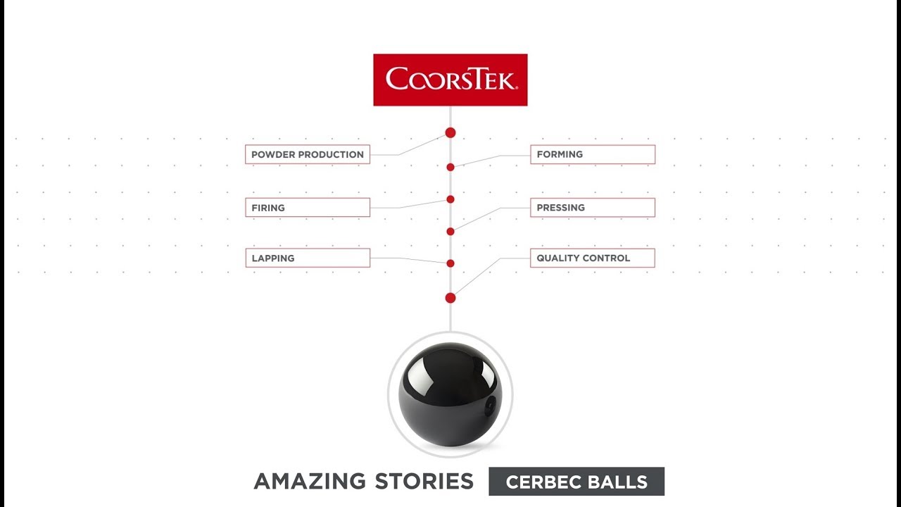 Cerbec Balls -  Amazing Story