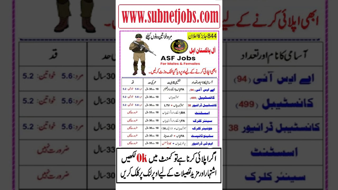 Airport Security Force jobs 2025 | ASI Jobs 2025 | ASF Jobs 2025 | Driver Jobs 2025 | New Jobs 2025