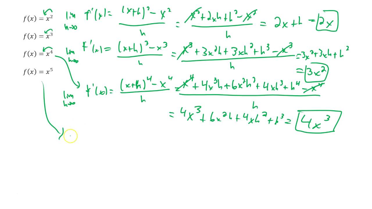Derivative Patterns