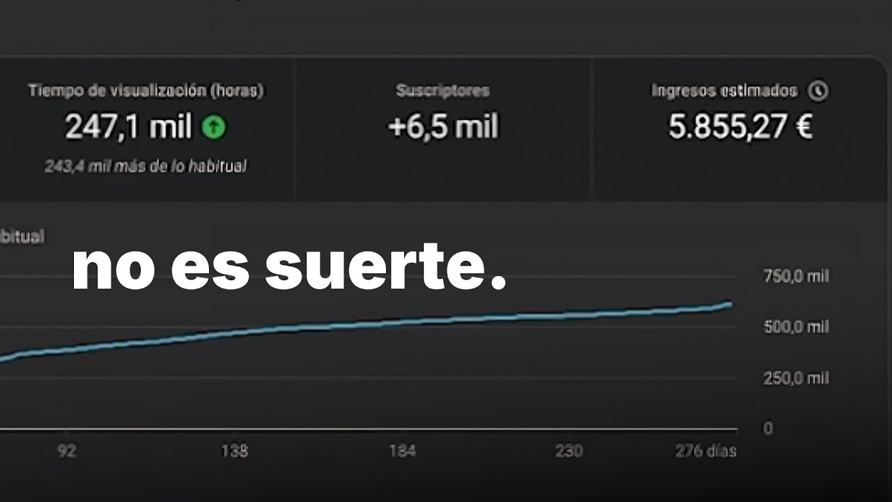 Por Esto la Mayoría de Canales Automatizados FRACASAN (La Solución)