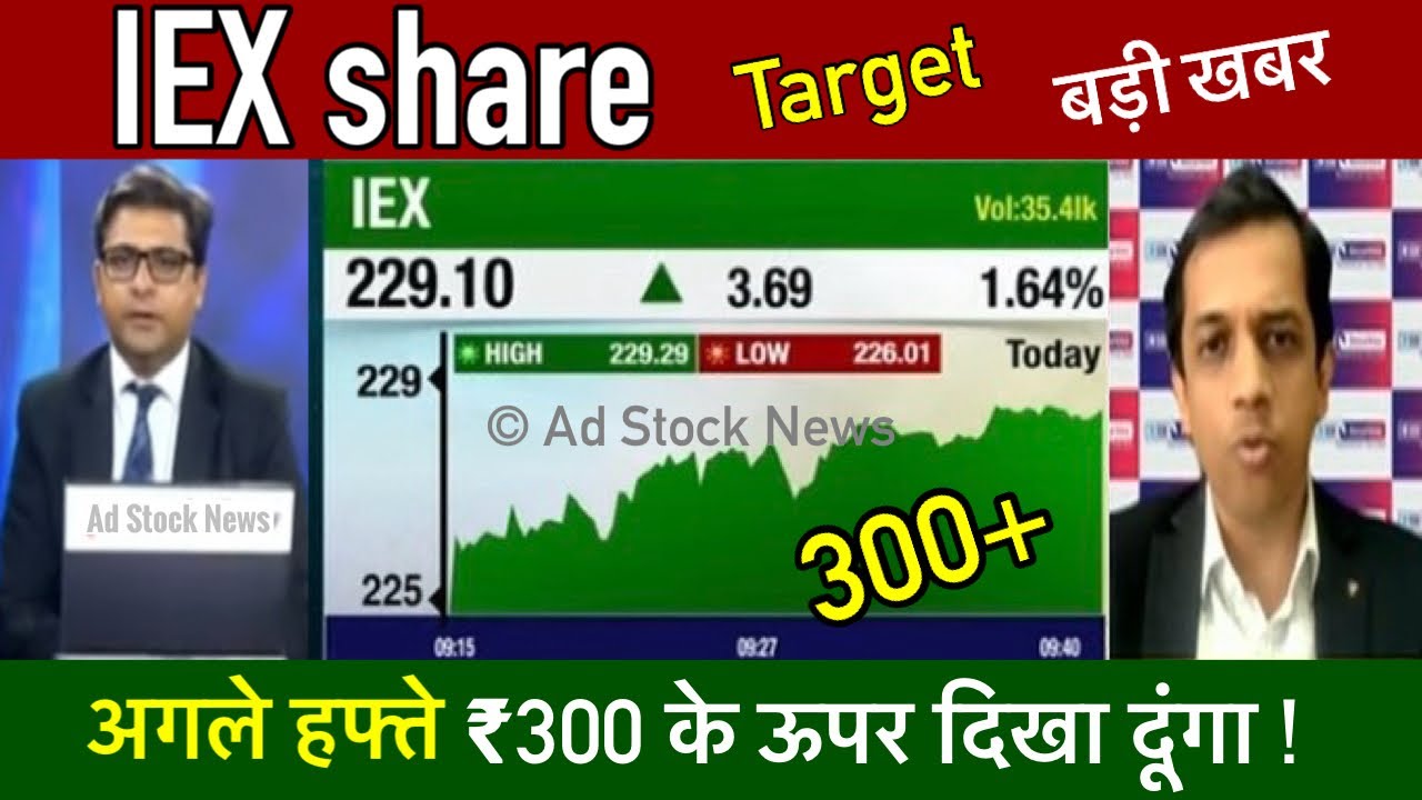 IEX share latest news,Buy or not ? Iex share price target