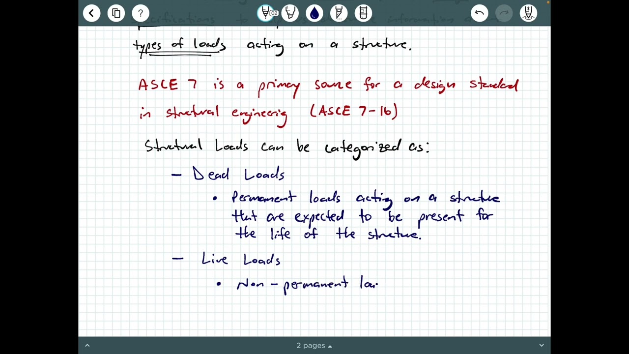 Structural Analysis - Video 2:  Types of Loads on Structures