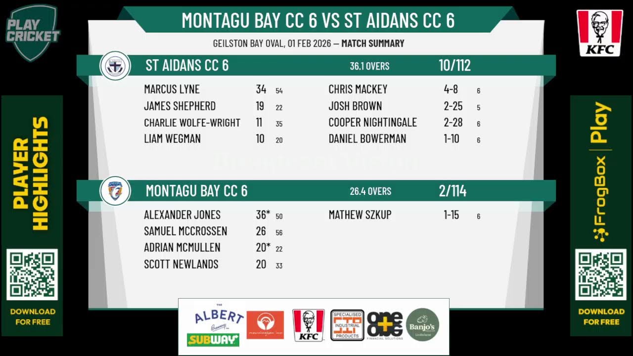 Montagu Bay CC 6 v St Aidans CC 6