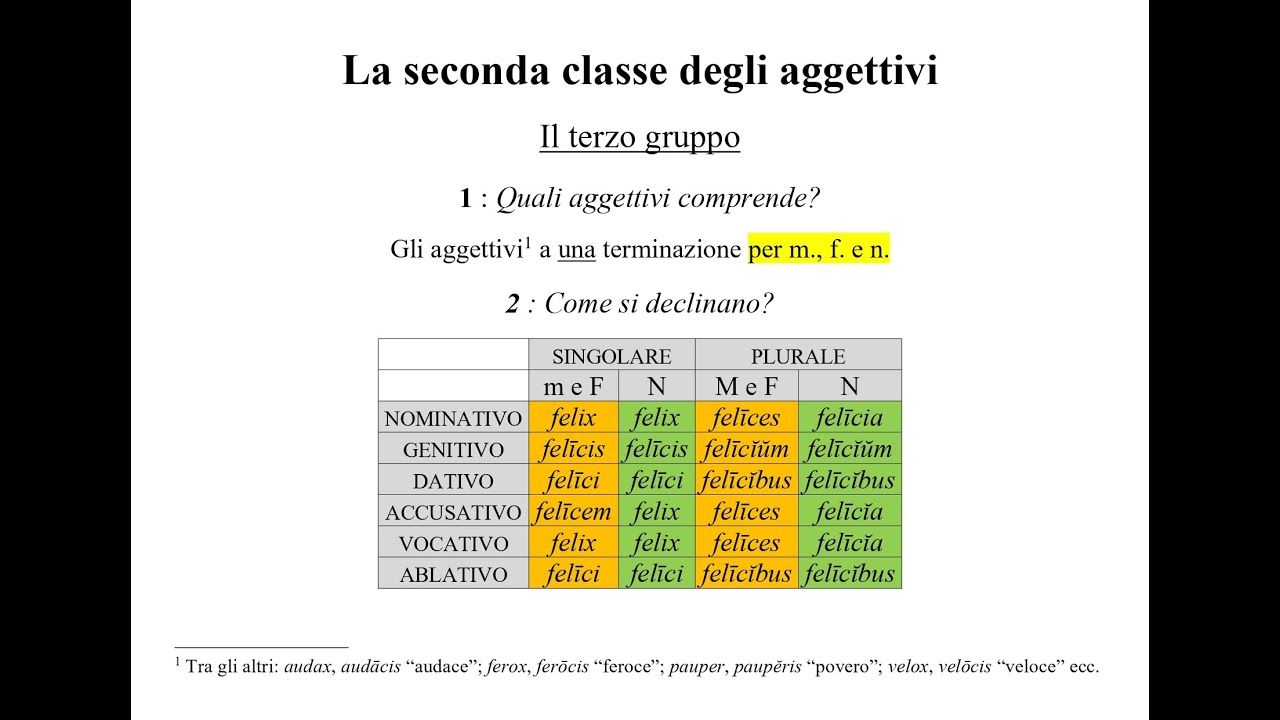 La seconda classe degli aggettivi in Latino : il terzo gruppo - Pillole di Latino