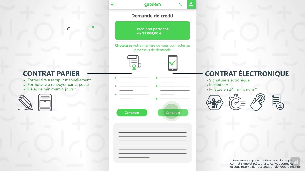 Votre simulation et demande de crédit en ligne & signature électronique de votre contrat -Cetelem.be