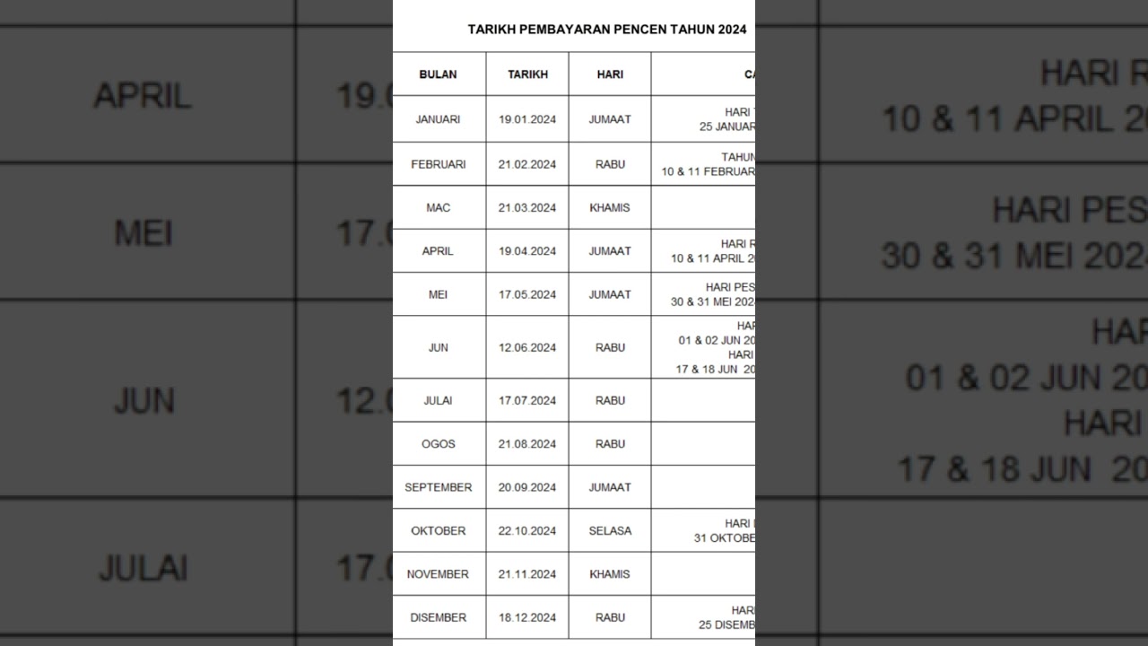 Terkini. Tarikh BAYARAN Pencen 2024 #shortvideo #shortsfeed