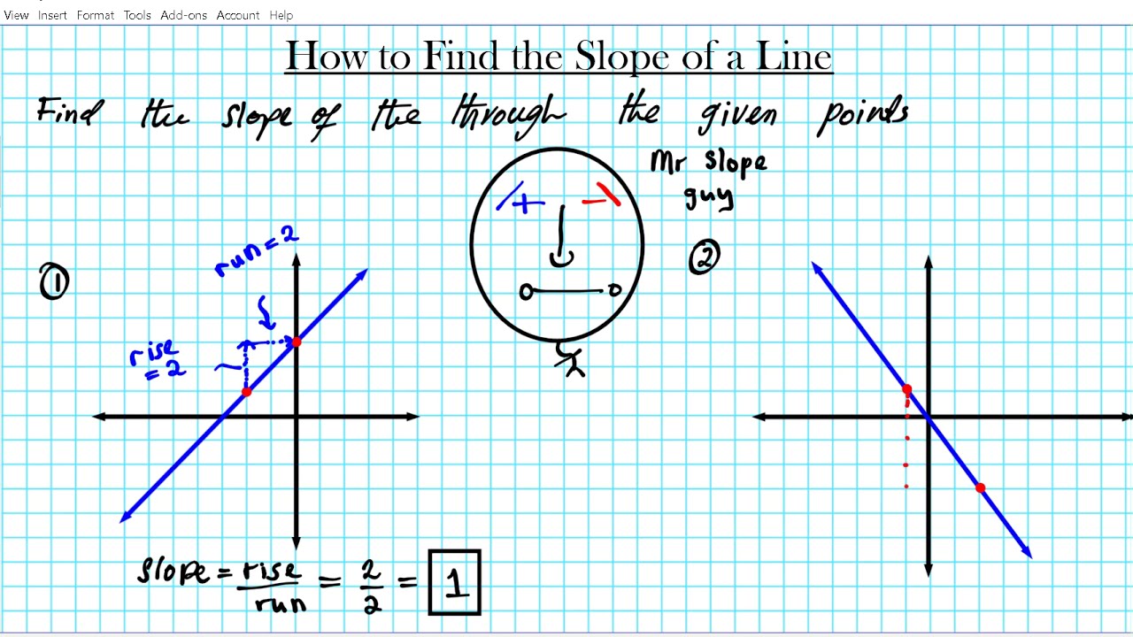 5.1 a Algebra 1 Slope of a line how to find what to know vtext Mathgotserved Teachers pay Teachers K