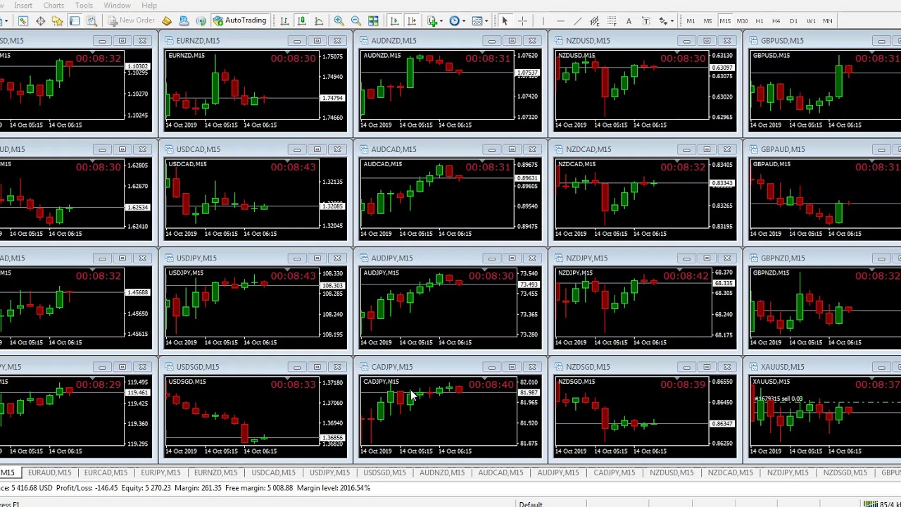 LIVE Forex Trading Sydney + New York Session 14 October 2019