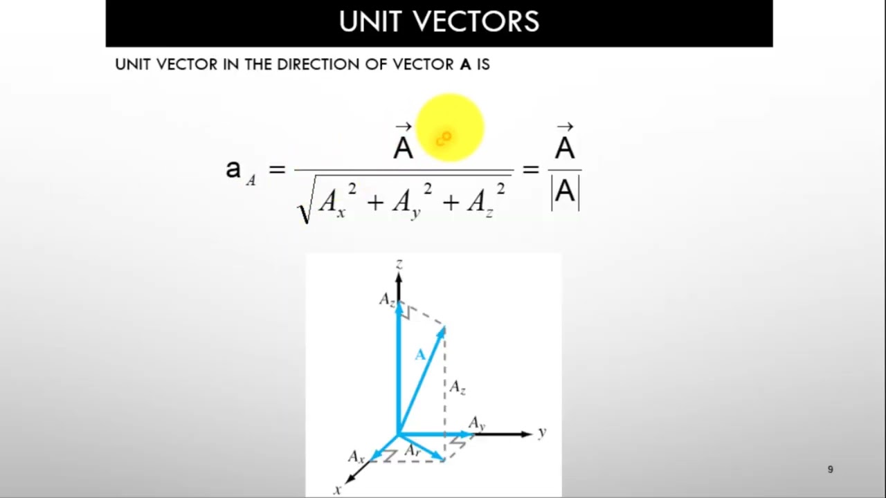 Electromagnetic Fields Lecture 1 | Introduction & Vector Analysis