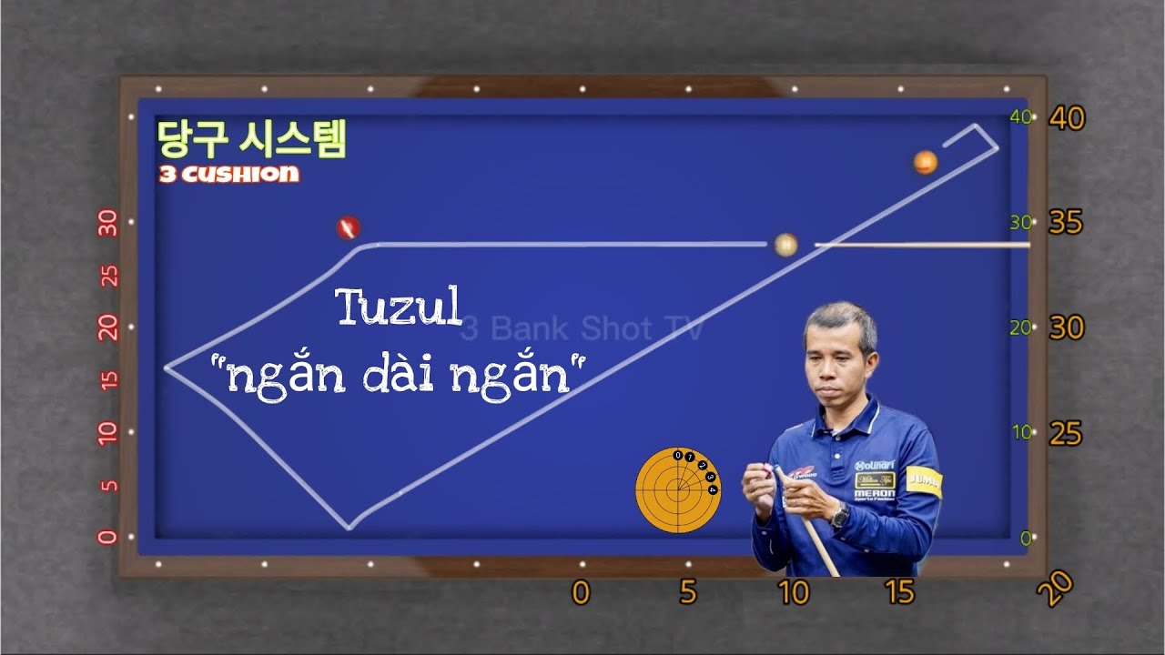 3 Cushion | Tuzul xổ 