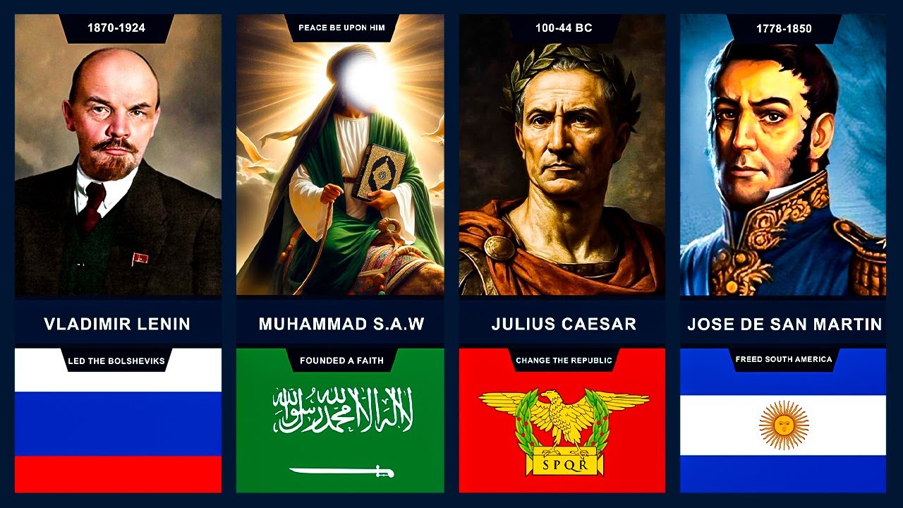 Comparison: The Greatest World Changers in History