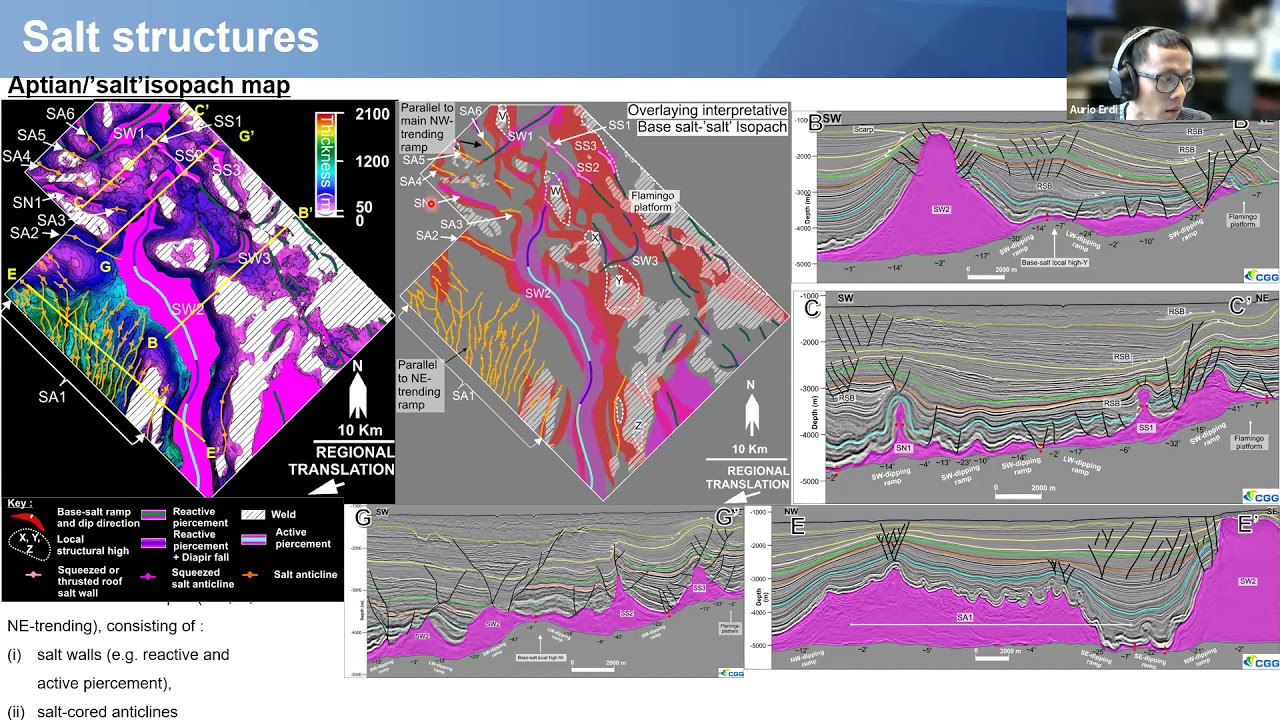 Aurio Erdi AAPG Salt Basins TIG Webinar