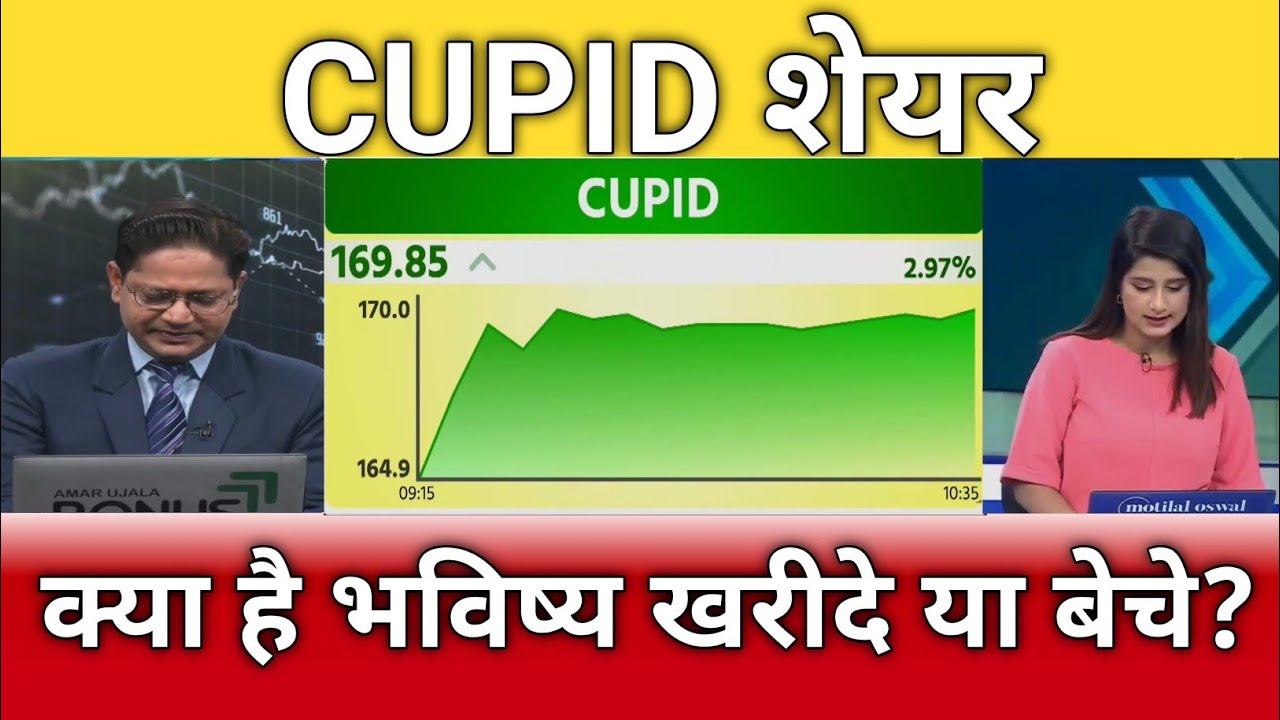 Cupid share latest news, cupid share anelysis, cupid share target, cupid share buy or sell?