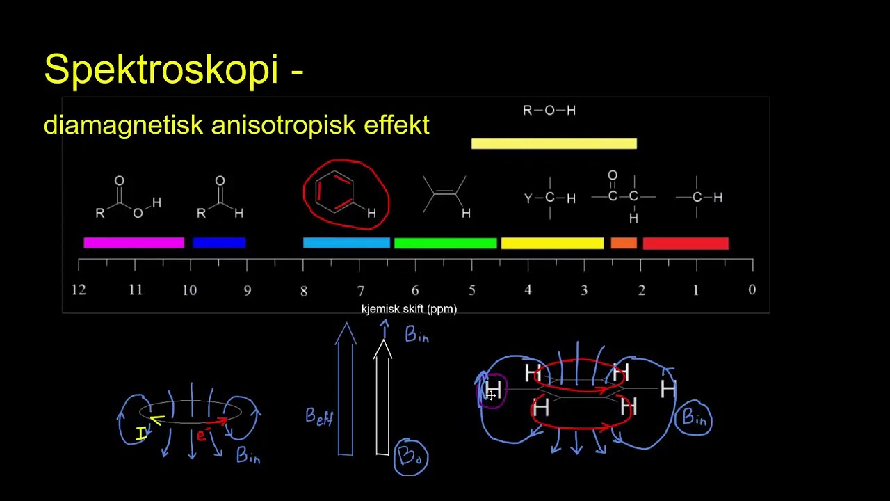 Spektroskopi - diamagnetisk anisotropisk effekt