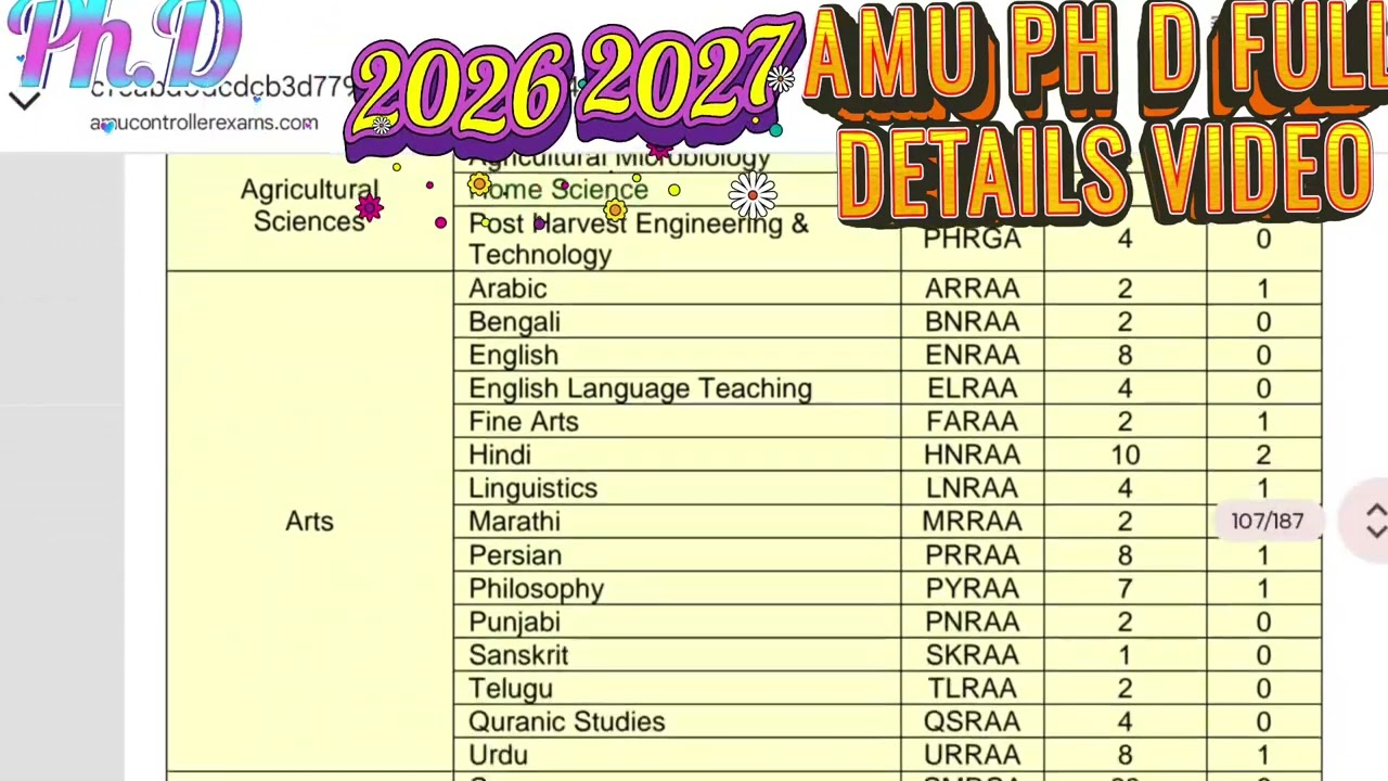 AMU phd application form out 2026 27 l AMU phd full details video l AMU phd form out 2026 2027