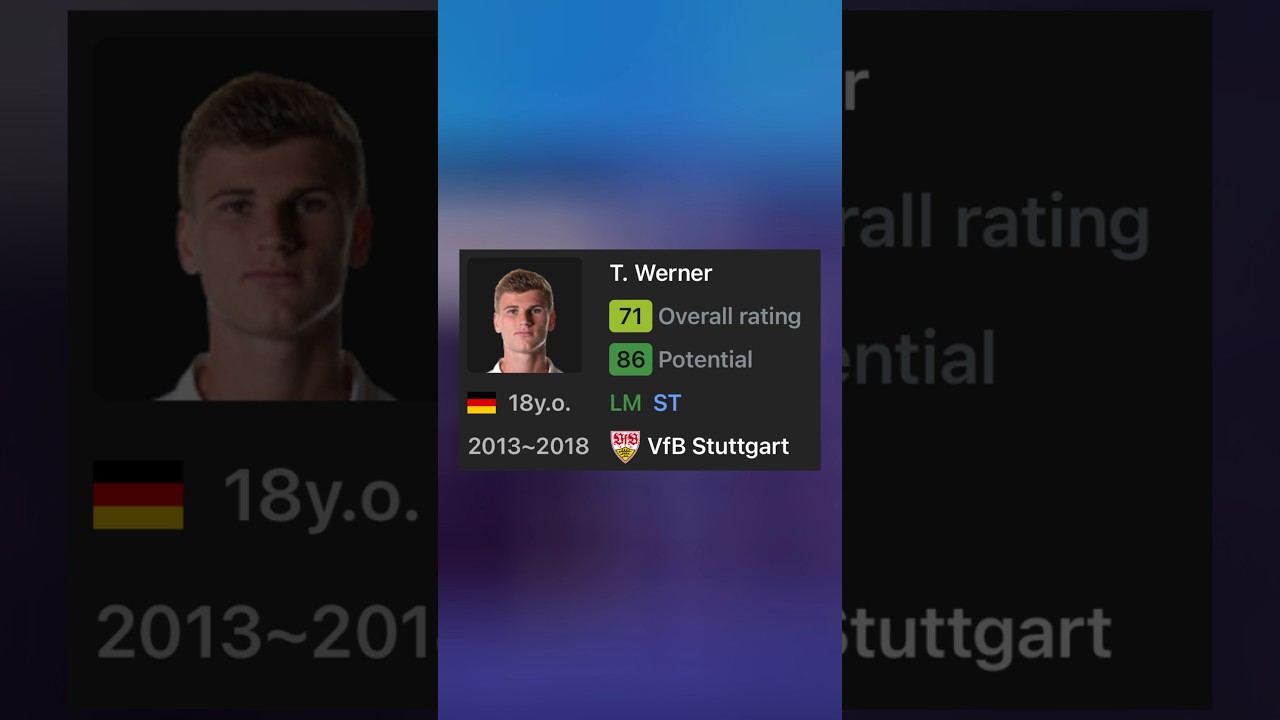Where are the FIFA 15 Wonderkids at now?