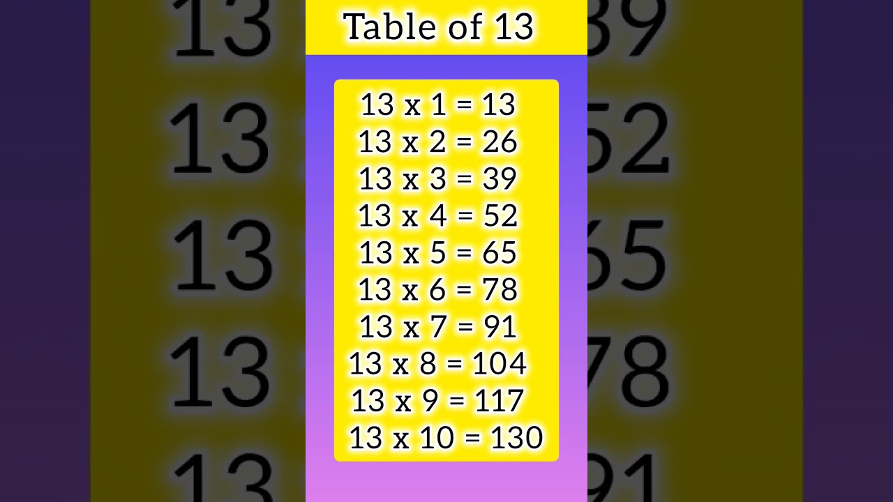 Table of 13| Table of thirteenLearn Multiplication Table of 13x 1=13|13 ka table