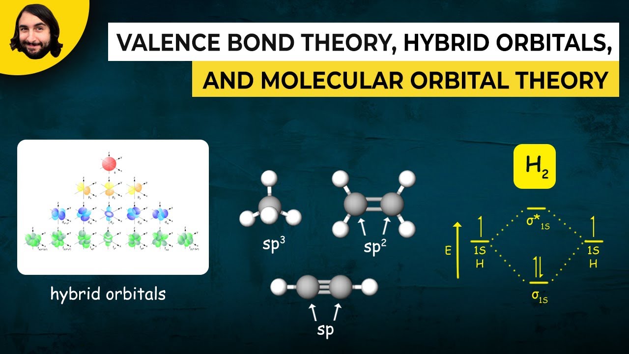 Valence Bond Theory, Hybrid Orbitals, and Molecular Orbital Theory