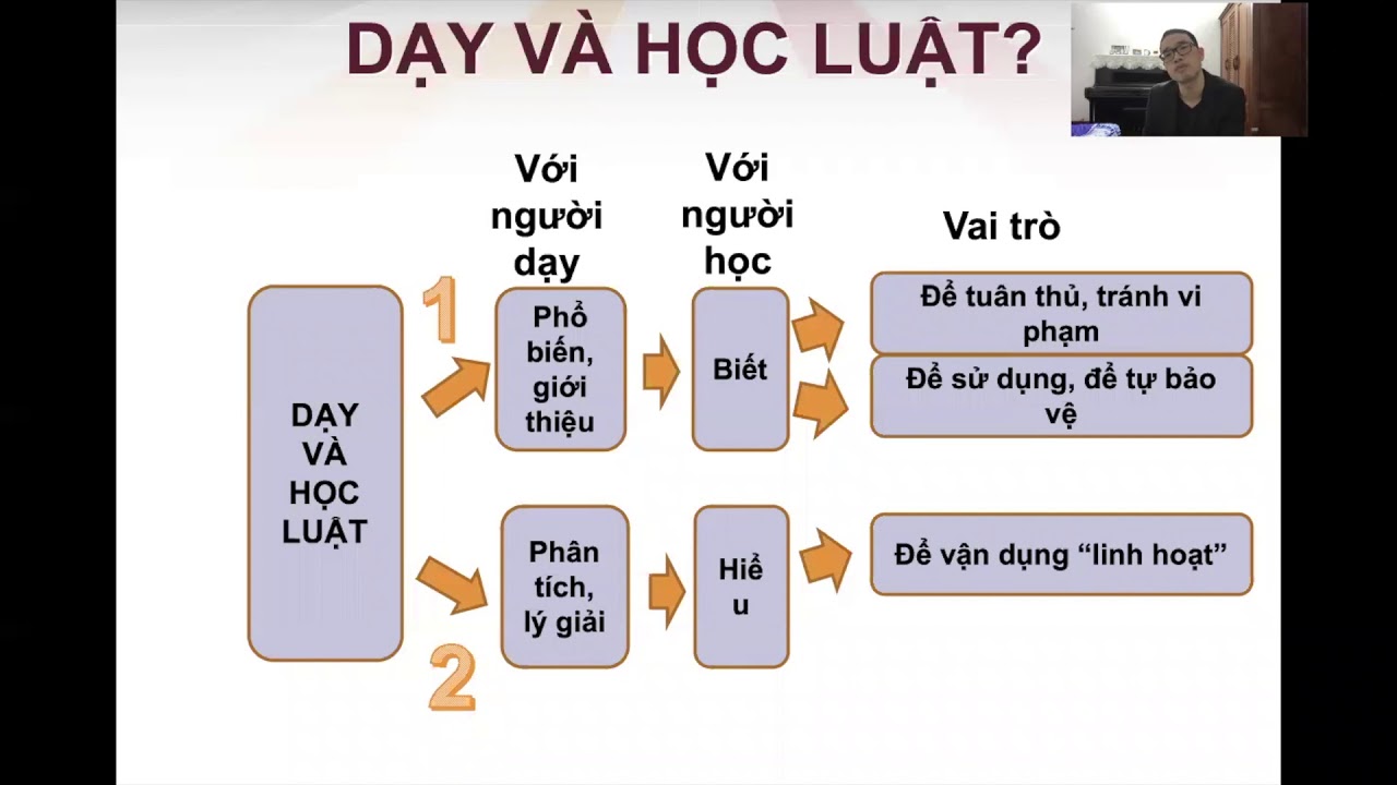 0. Học luật để làm gì?