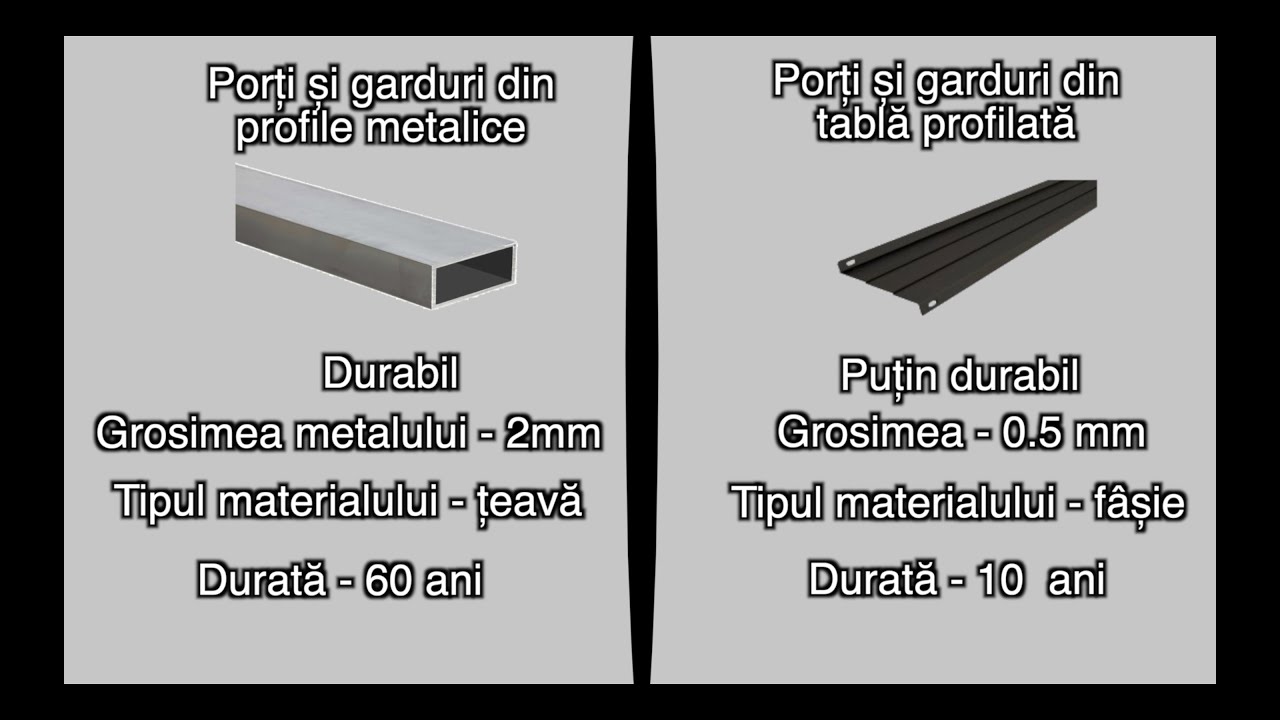Diferența dintre gardurile din tablă profilată și profil metalic