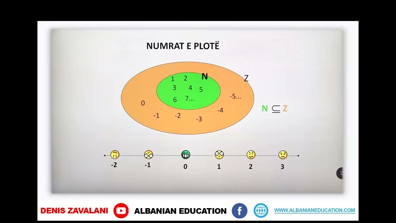6 02 070 Java 18 Matematikë bashkësia e numrave të plotë