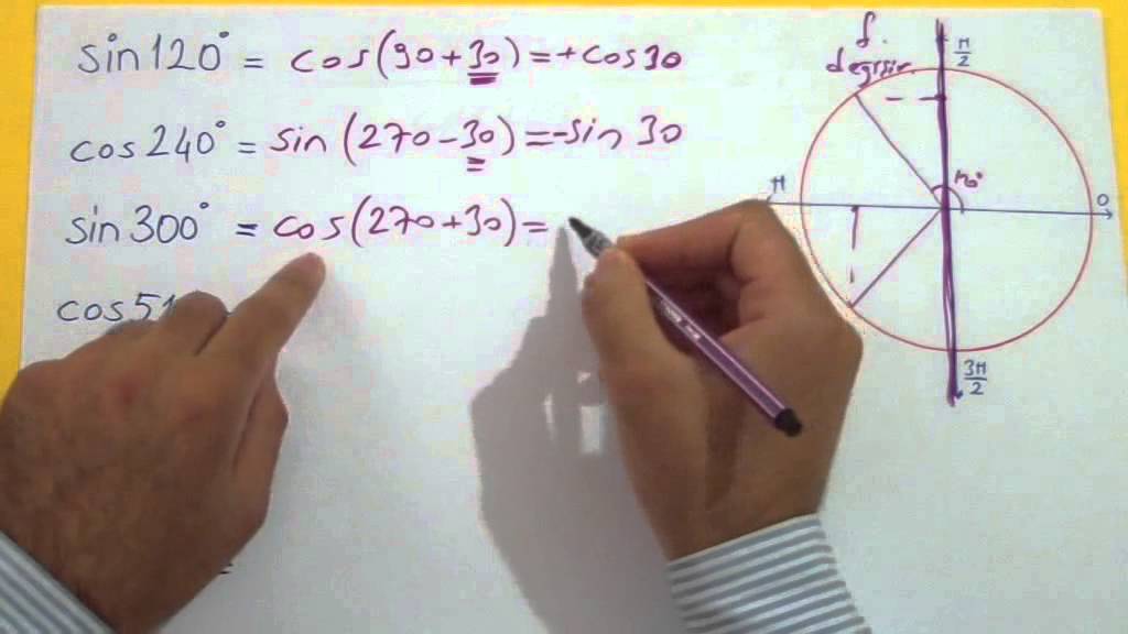 TRİGONOMETRİ 6 - Şenol Hoca