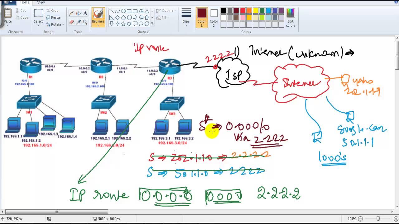 CCNA Routing & Switching:Default routing