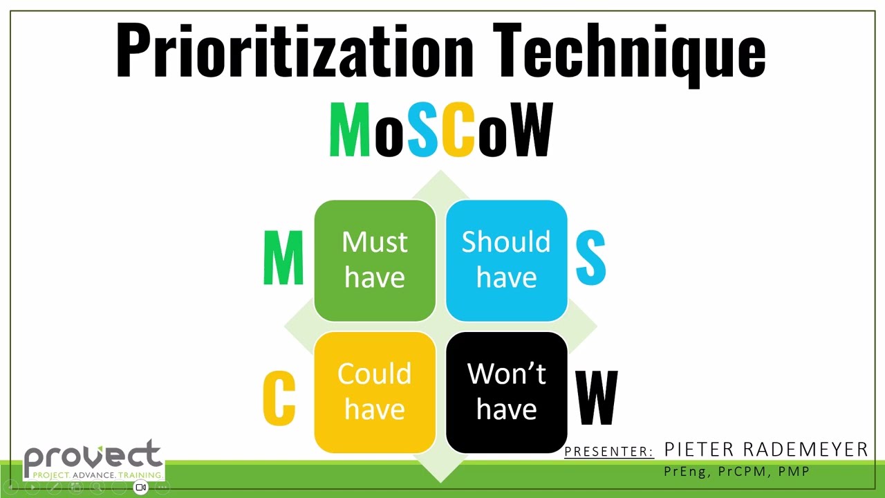 Prioritization Technique - MoSCow