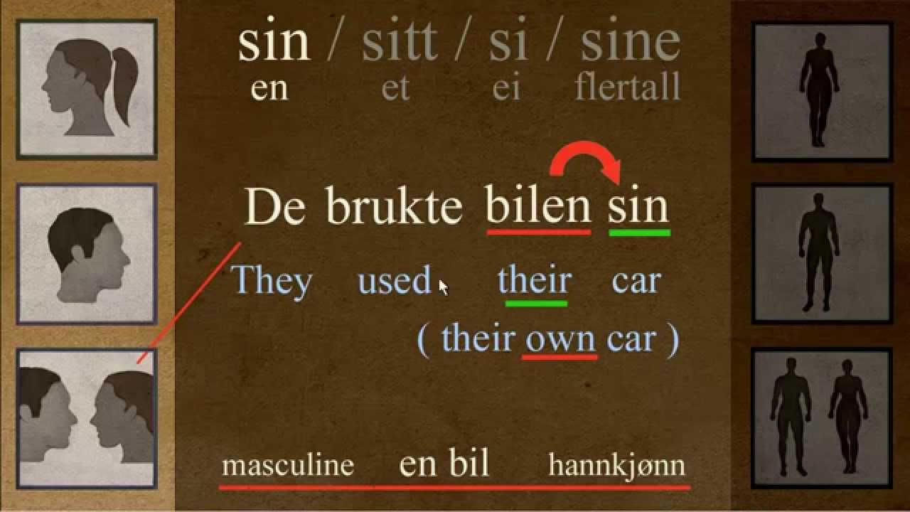 Sin, Sitt, Si, Sine VS, Hans, Hennes, Deres. Norwegian Language: Bokmål