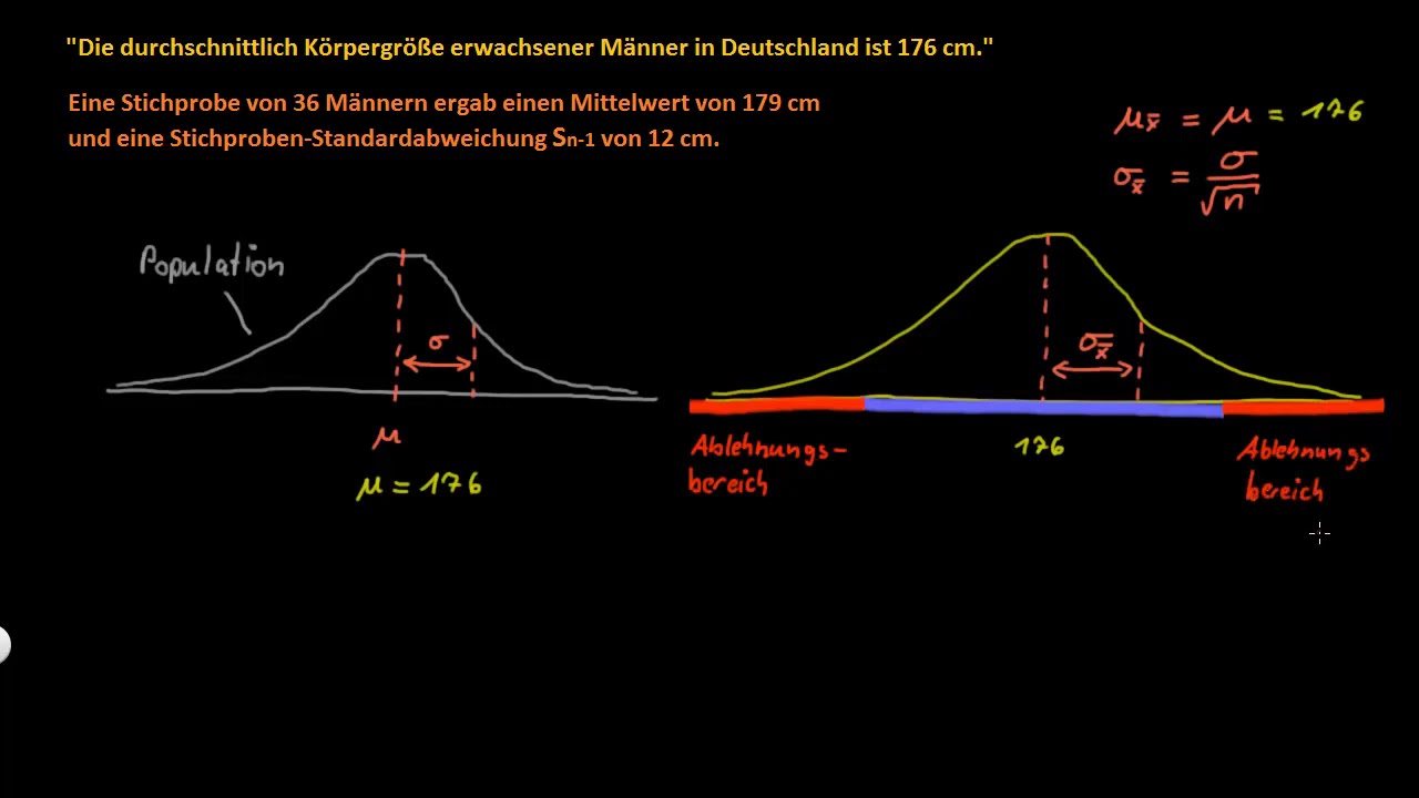 Statistik: Hypothesentests / Signifikanztests Teil 1 - FernUni Hagen - Psychologie