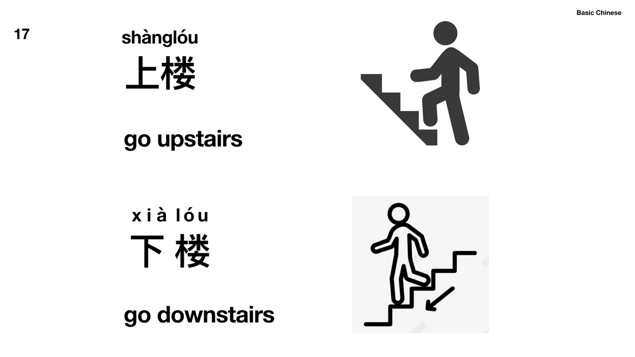 24 common phrases containing “上” or “下” 24 个含有“上”或”下”的常用词组@竹子中文