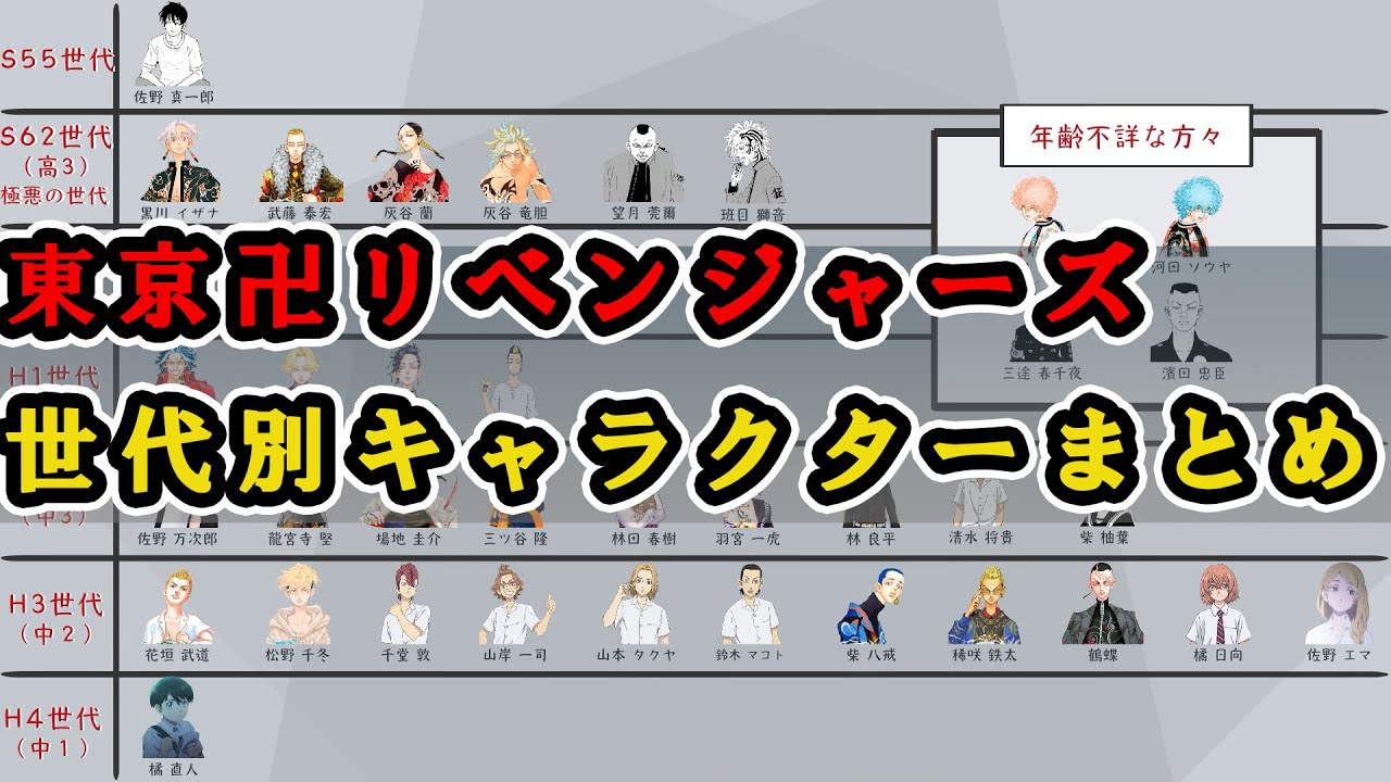 【ネタバレ有り】東京卍リベンジャーズ　世代別キャラクターまとめ【極悪の世代】