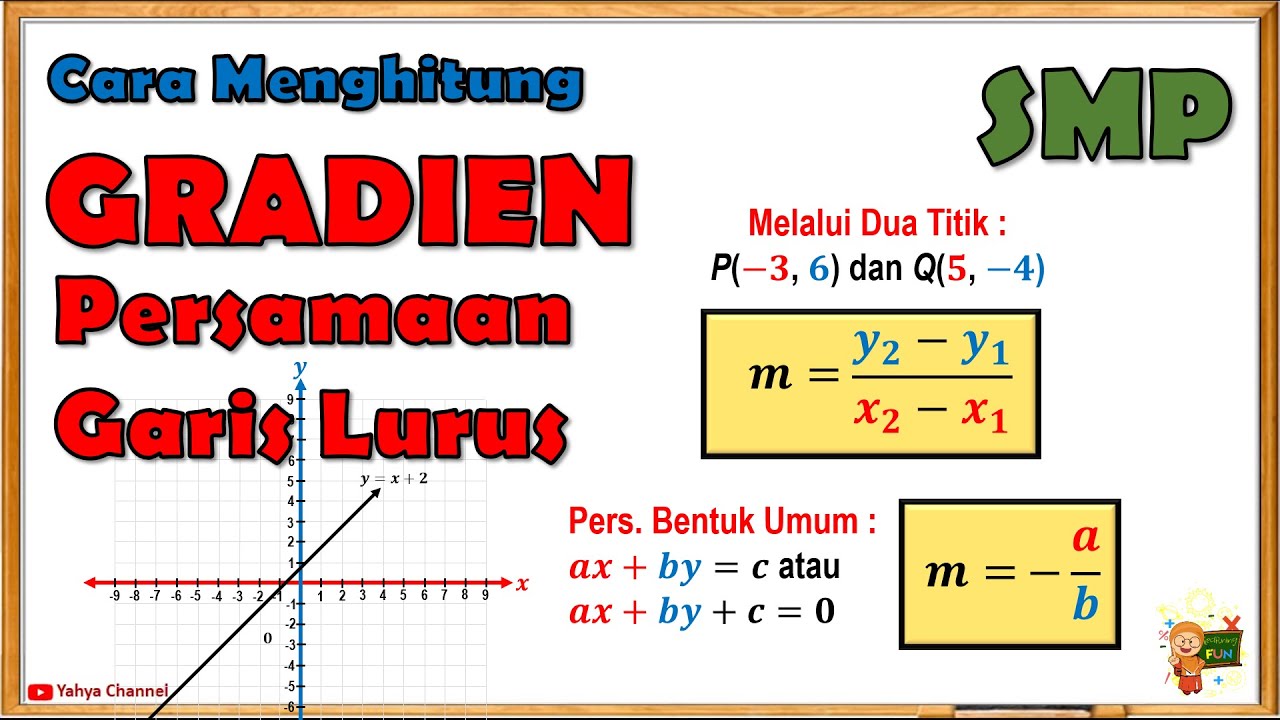 Gradien Persamaan Garis Lurus