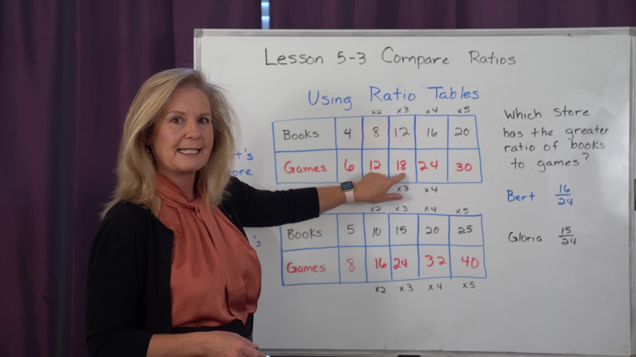 Math 6 Lesson 5 3 Compare Ratios