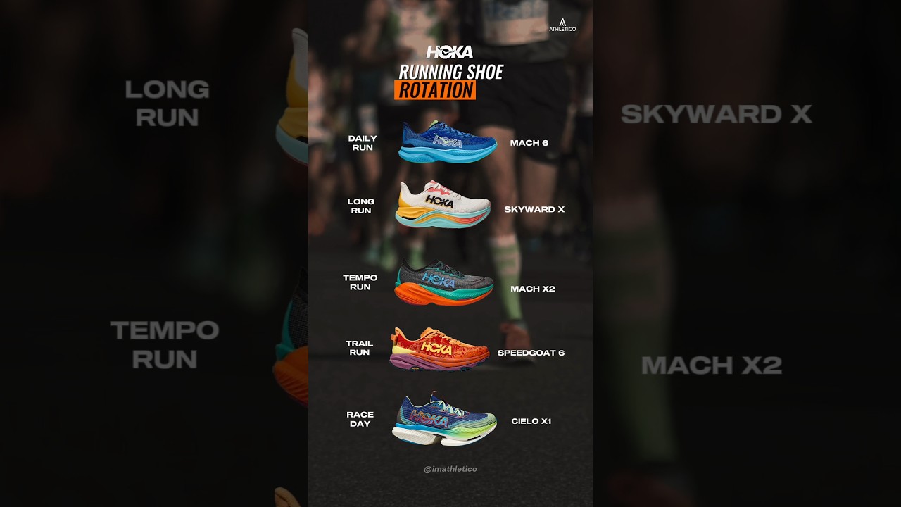 Hoka Running shoes rotation 🔄