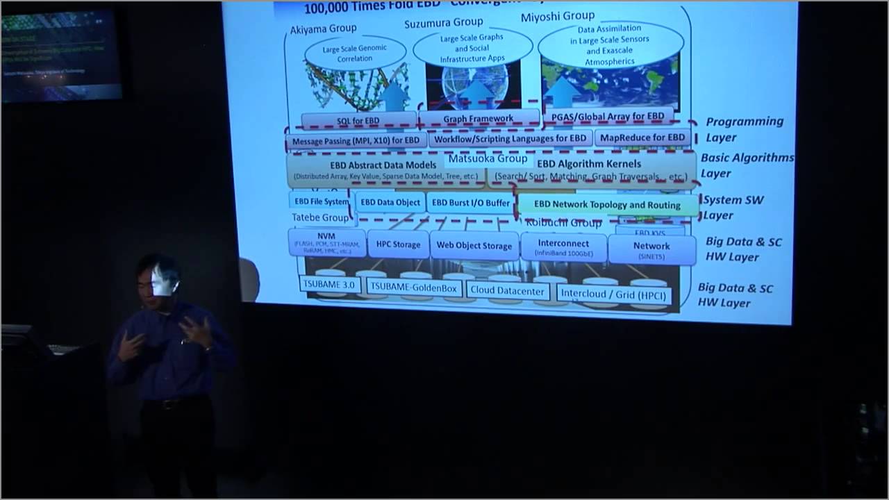 Convergence of Extreme Computing and Big Data