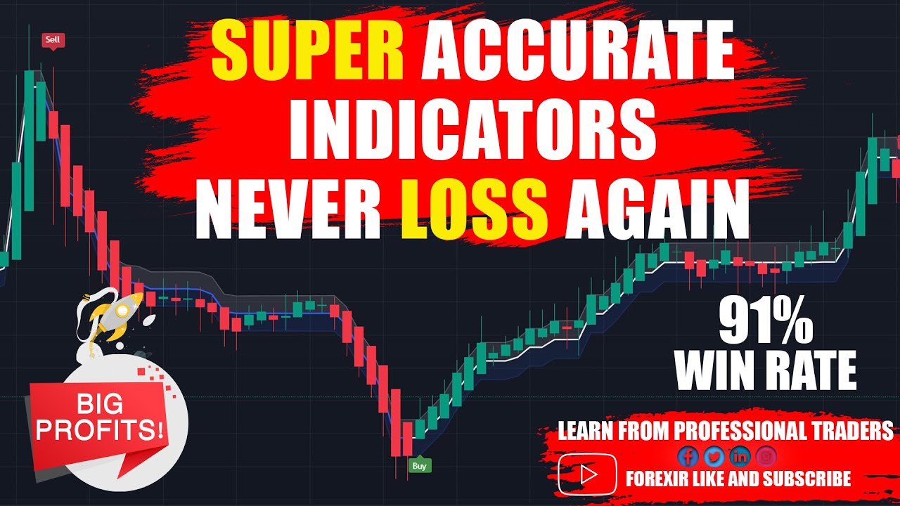 Best Buy Sell TradingView Indicator  | The Best 5 Minute Scalping Strategy