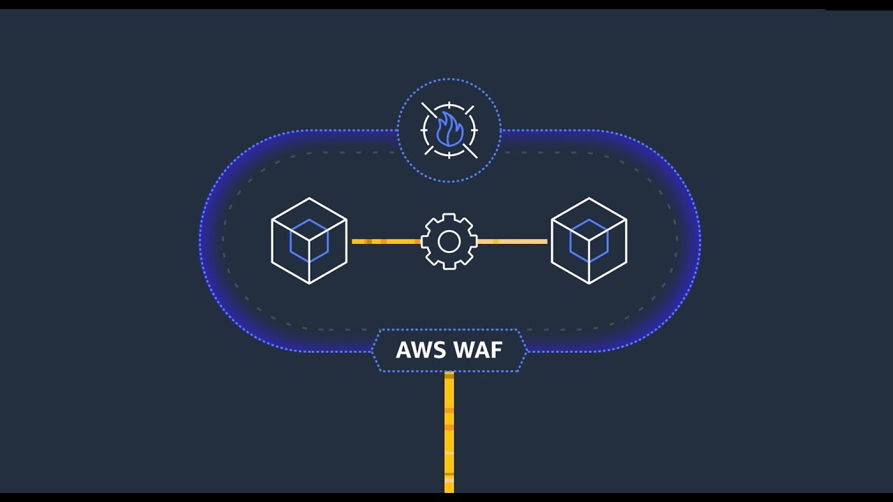 What is AWS WAF (Web application firewall)? | Amazon Web Services