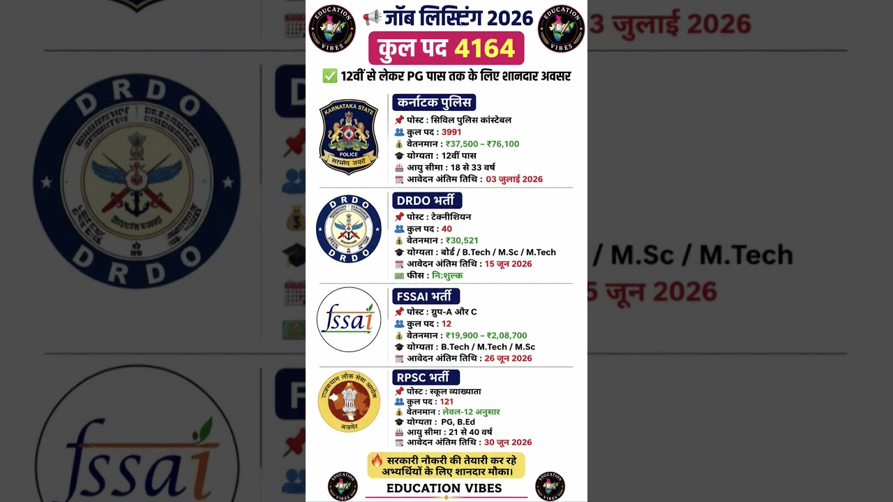 Latest Sarkari Bharti 2026 🔥 Police, DRDO, FSSAI & Lecturer Jobs #govtjobalert #jobupdate #govtjobs