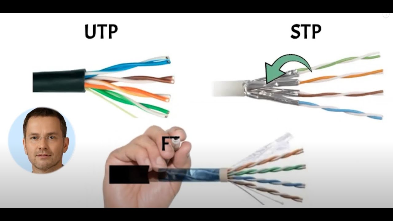 Elige el Cable UTP Ideal: Gu&iacute;a Completa