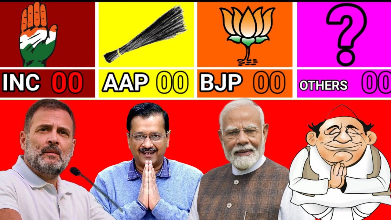 Punjab Election2027 Opinion Poll | AAP vs Congress Punjab Election Survey |Bhagwant Mann Latest News