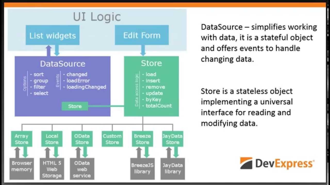 Sipping from the Data Firehose with DevExtreme